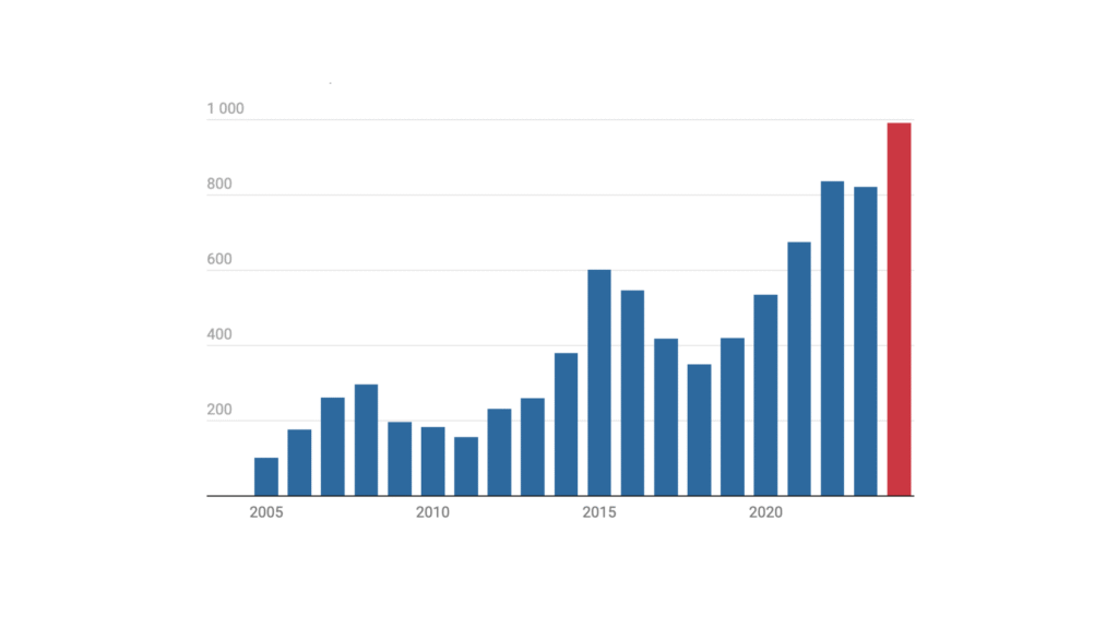 la chine enregistre un excédent commercial record avec l'europe, témoignant d'échanges économiques dynamiques et d'opportunités accrues entre les deux régions.